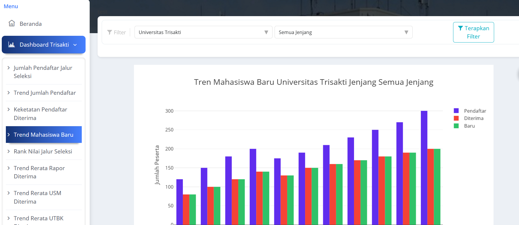 Transformasi Digital Sistem Penerimaan Mahasiswa Baru (PMB)